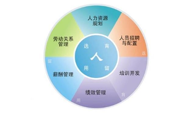 为什么,面试的时候HR总是喜欢压低工资?